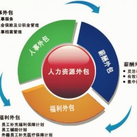 深圳市劳务派遣，人事代理深圳企业社保外包