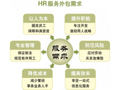 业务外包宁德劳务派遣，企业人事外包代办宁德社保