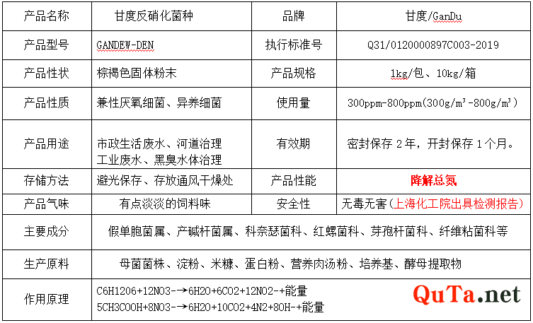 反硝化产品信息图