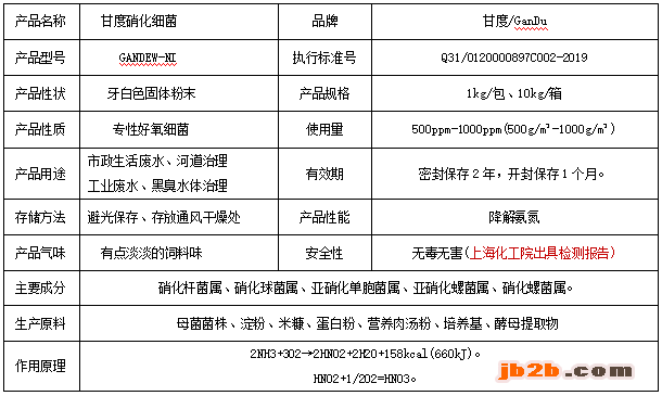 硝化产品信息图