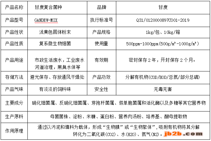 复合产品信息图