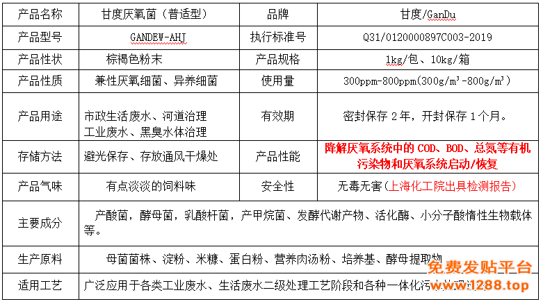 厌氧菌-普适型 产品信息图