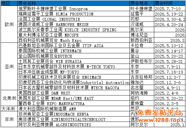 工业计划表