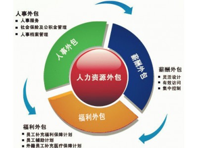 广州业务外包劳务派遣，企业人事服务广州社保代理