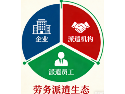 厦门劳务派遣管理，人事代理薪酬外包厦门社保代办