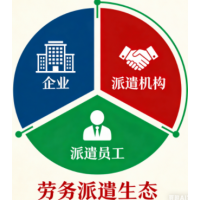 厦门劳务派遣管理