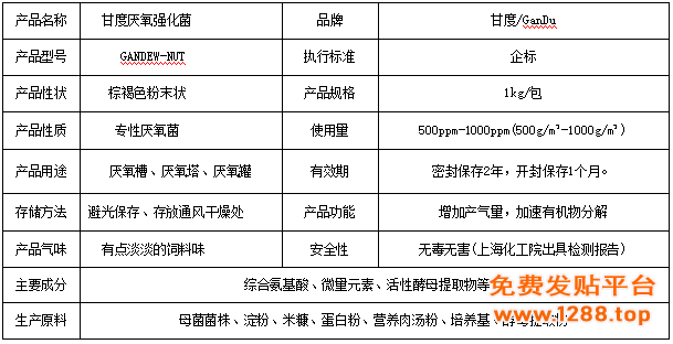 厌氧强化菌 产品信息图