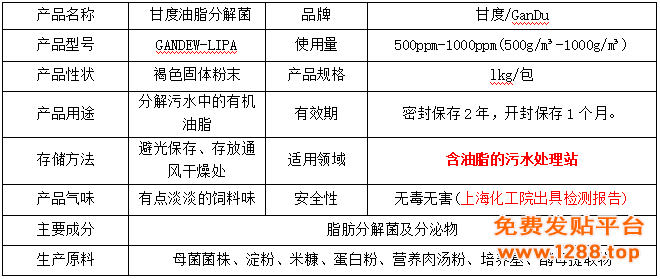 油脂分解菌 产品信息图
