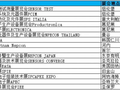 日本千叶市国际电子高新科技展览会