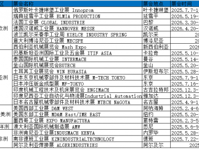 2026年土耳其五金及表面处理工业展览会