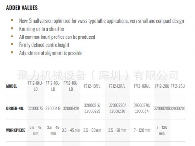 QUICK滚花刀柄F712图4