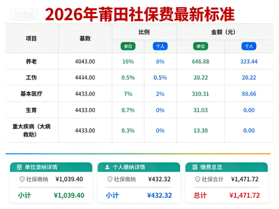 福建莆田社保代缴，莆田五险一金代买，莆田本地劳务派遣服务
