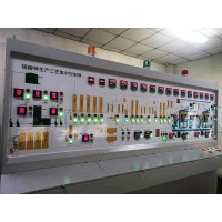 如何选择适合的硫酸钾设备