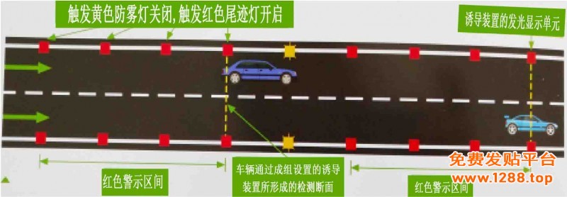 浓雾黄闪+尾迹模式