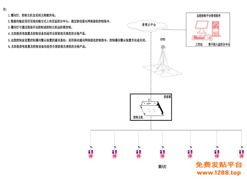 4G云控桥梁预警灯