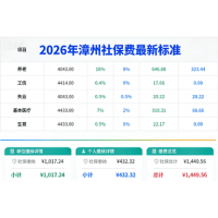 福建漳州社保怎么缴纳，漳州企业社保外包，漳州专业劳务派遣