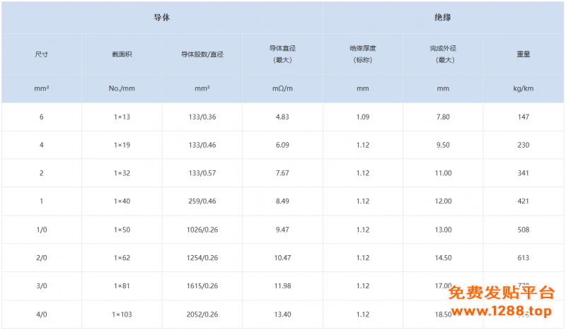 铁氟龙电线STX