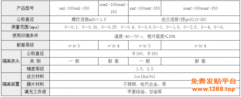 隔膜压力表