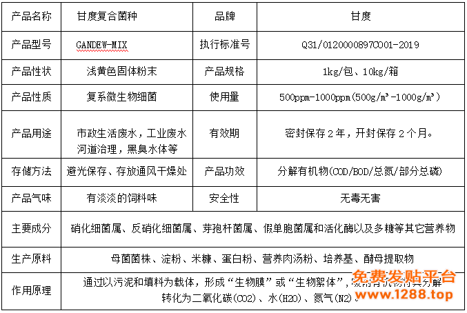 复合产品信息图
