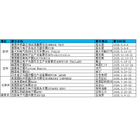 日本千叶市国际电子高新科技展览会