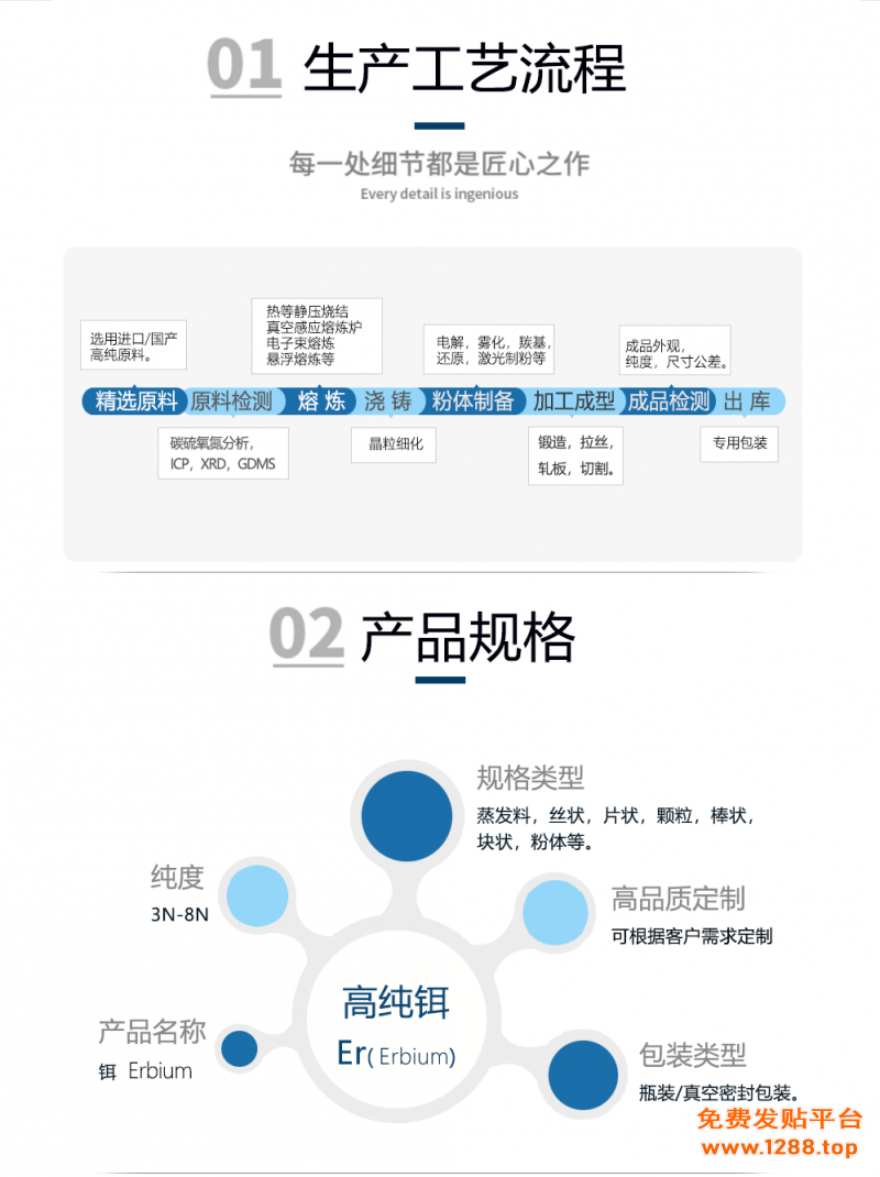 工艺流程-铒
