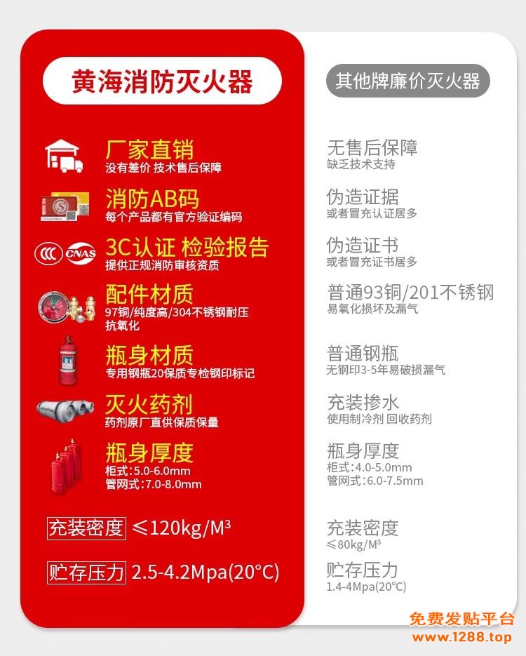 对比