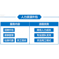 韶关劳务派遣业务外包，人事托管代理韶关社保