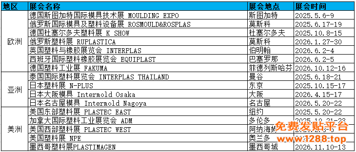 塑料计划表