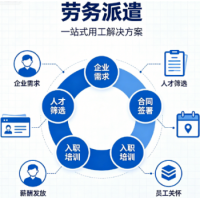 梅州劳务外包人才派遣，人事代理梅州社保代办