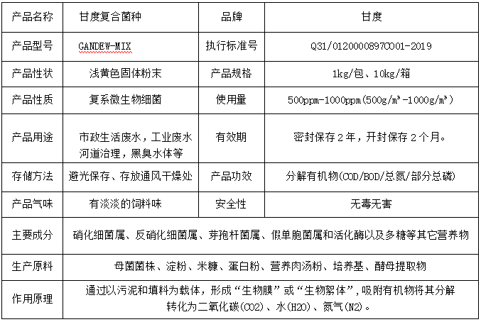 复合产品信息图